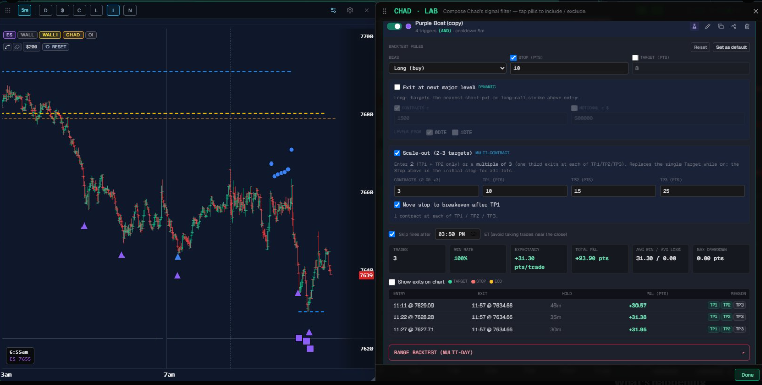 Chad Lab - compose a signal filter, set the stop, targets and scale-out rules, and backtest it on the stored sessions with the trades listed
