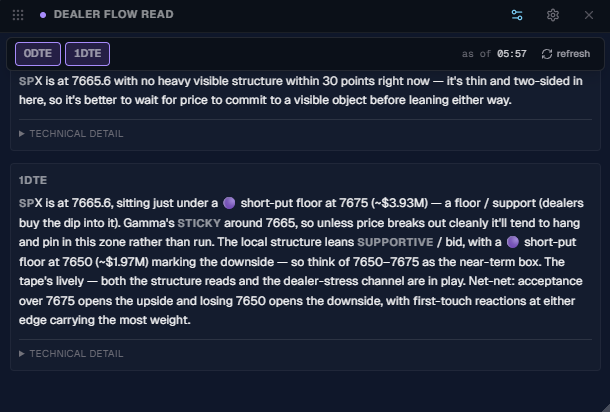 Dealer Flow Read - plain-English read of 0DTE and 1DTE positioning