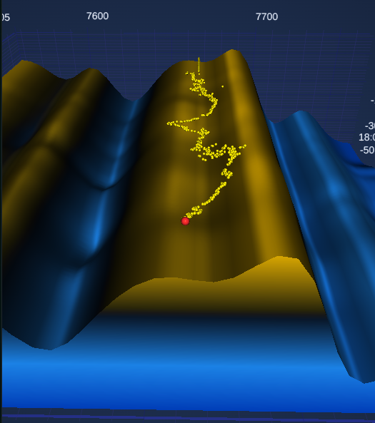 3D gamma terrain - positive and negative gamma walls with price carving its path