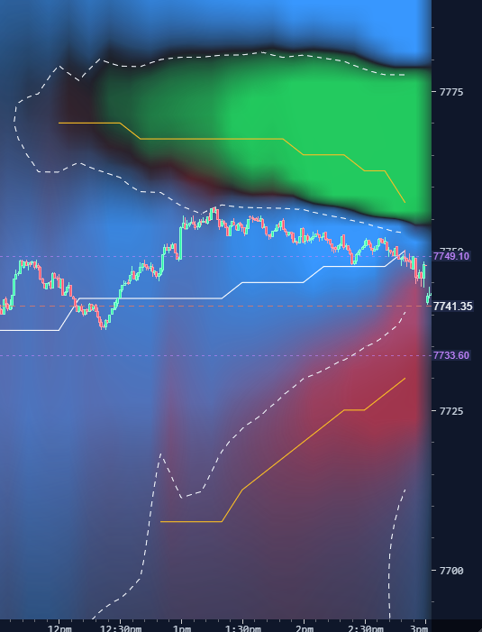GEX Surface - smoothed gamma field with the positive wall above and negative below, price tracking between them