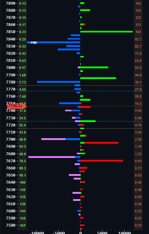 Positioning ladder - customer calls and puts at every strike, long and short, with the 20-delta and straddle lines around spot