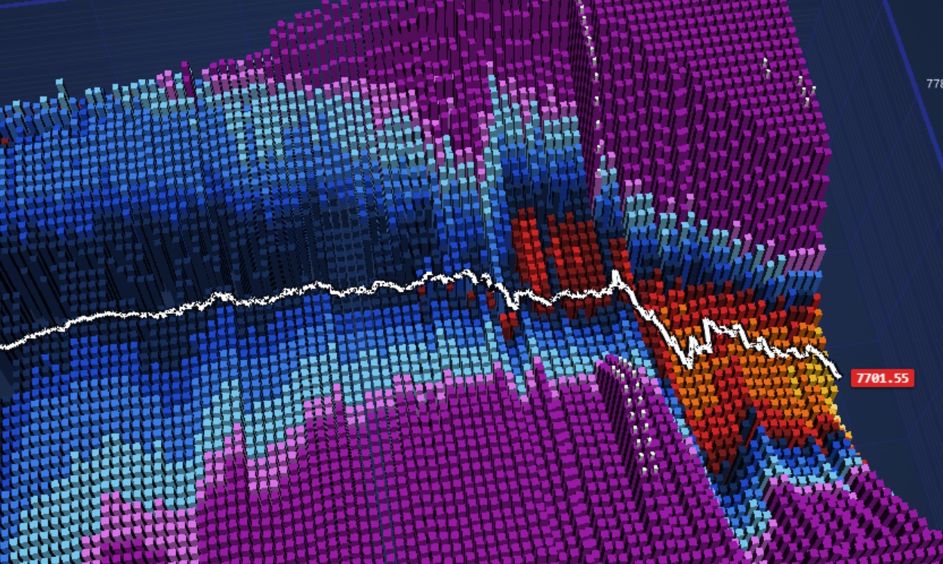 3D strike map - the session drawn as a field of per-strike columns with the SPX path running across it