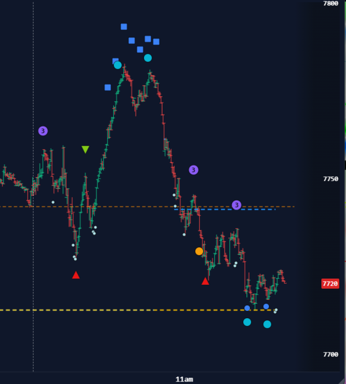 Signal Builder - your own level triggers and flow markers plotted on the live ES chart